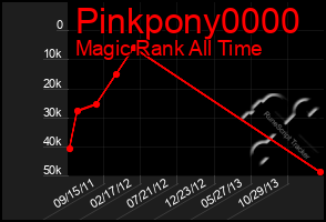 Total Graph of Pinkpony0000