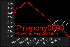 Total Graph of Pinkpony0000