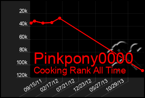 Total Graph of Pinkpony0000