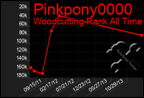 Total Graph of Pinkpony0000