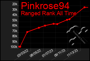 Total Graph of Pinkrose94