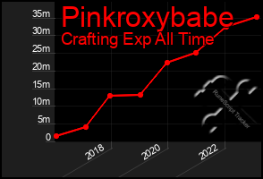 Total Graph of Pinkroxybabe