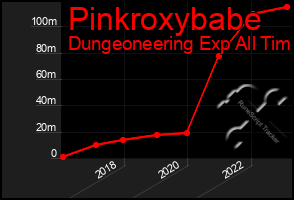 Total Graph of Pinkroxybabe