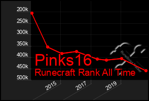 Total Graph of Pinks16