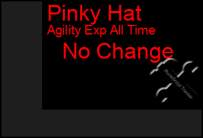 Total Graph of Pinky Hat