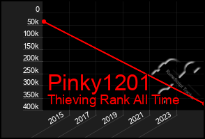 Total Graph of Pinky1201