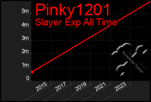 Total Graph of Pinky1201