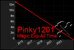 Total Graph of Pinky1201