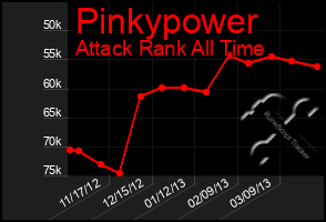 Total Graph of Pinkypower