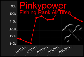 Total Graph of Pinkypower