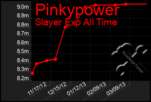 Total Graph of Pinkypower