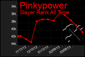 Total Graph of Pinkypower