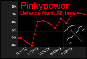 Total Graph of Pinkypower