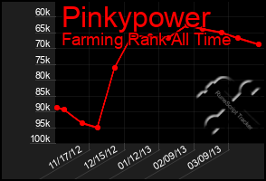 Total Graph of Pinkypower