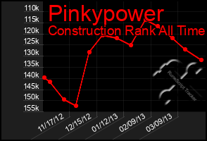 Total Graph of Pinkypower