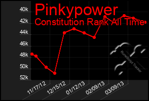 Total Graph of Pinkypower