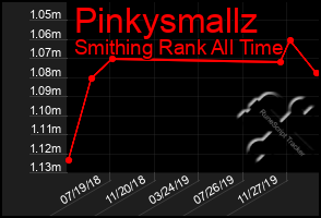 Total Graph of Pinkysmallz