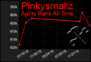 Total Graph of Pinkysmallz