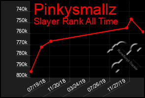 Total Graph of Pinkysmallz