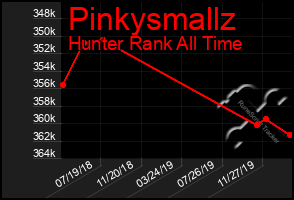 Total Graph of Pinkysmallz