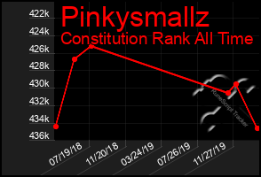 Total Graph of Pinkysmallz