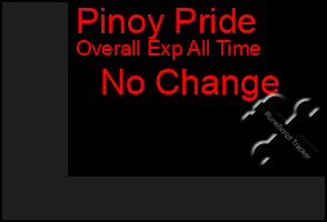 Total Graph of Pinoy Pride