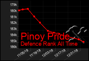 Total Graph of Pinoy Pride