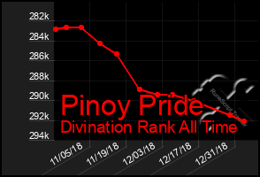 Total Graph of Pinoy Pride