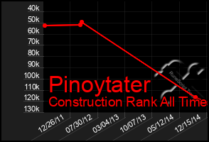Total Graph of Pinoytater