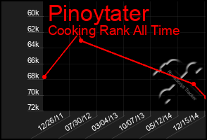 Total Graph of Pinoytater