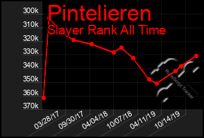 Total Graph of Pintelieren