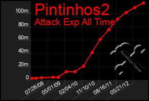 Total Graph of Pintinhos2