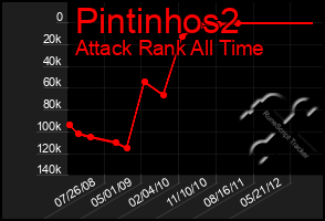 Total Graph of Pintinhos2