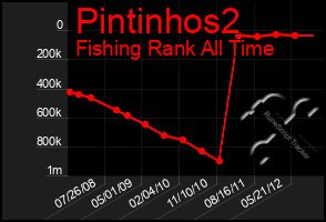 Total Graph of Pintinhos2