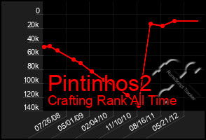 Total Graph of Pintinhos2