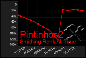 Total Graph of Pintinhos2