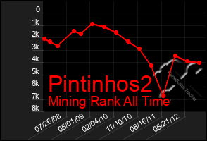 Total Graph of Pintinhos2