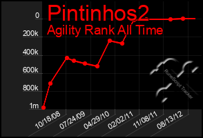 Total Graph of Pintinhos2