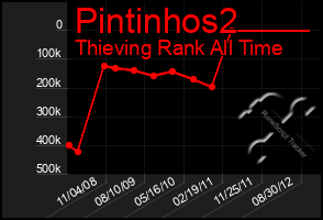 Total Graph of Pintinhos2