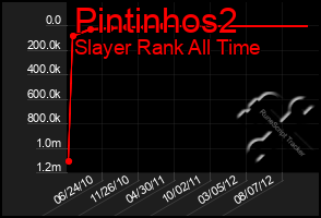 Total Graph of Pintinhos2