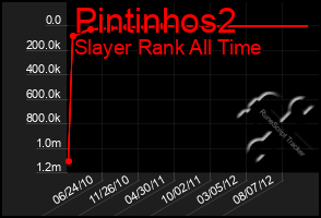 Total Graph of Pintinhos2