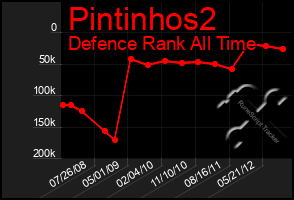 Total Graph of Pintinhos2