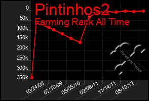 Total Graph of Pintinhos2