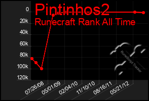 Total Graph of Pintinhos2