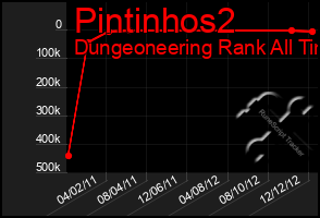 Total Graph of Pintinhos2