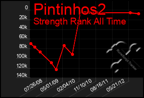 Total Graph of Pintinhos2