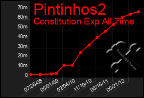 Total Graph of Pintinhos2