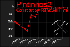 Total Graph of Pintinhos2