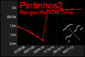 Total Graph of Pintinhos2