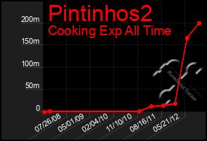 Total Graph of Pintinhos2